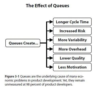 the effect of queues