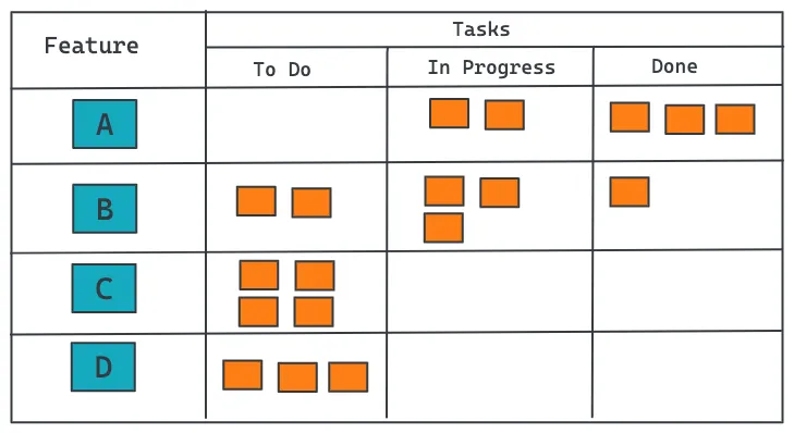 kanban board