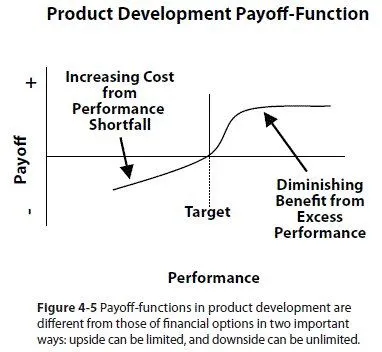 payoff function curve