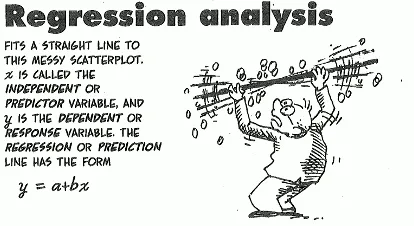 A simple explanation of Regression analysis