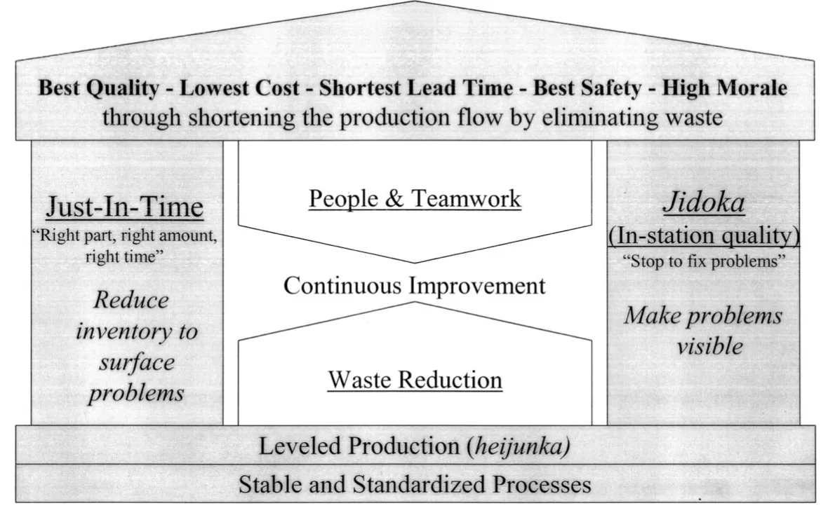 Toyota Production System