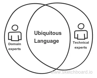 ubiquitous language